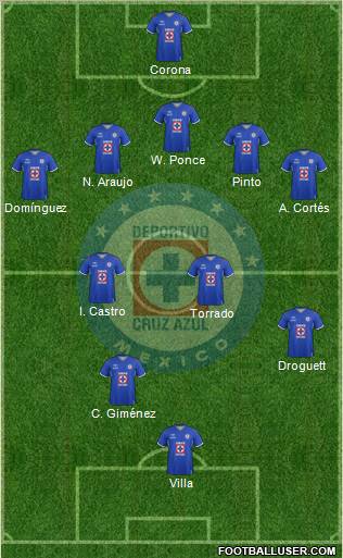 Club Deportivo Cruz Azul Formation 2011
