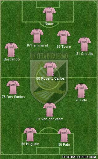 Città di Palermo Formation 2011
