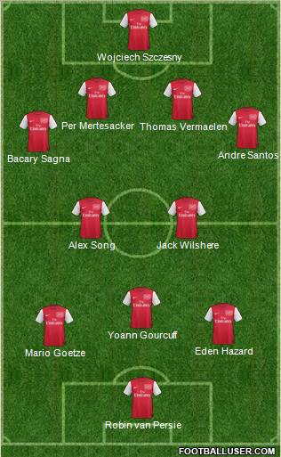 Arsenal Formation 2011