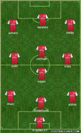 Arsenal Formation 2011