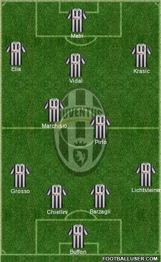 Juventus Formation 2011