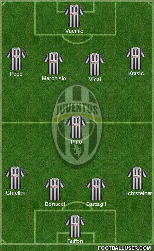 Juventus Formation 2011