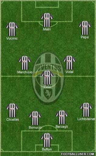 Juventus Formation 2011