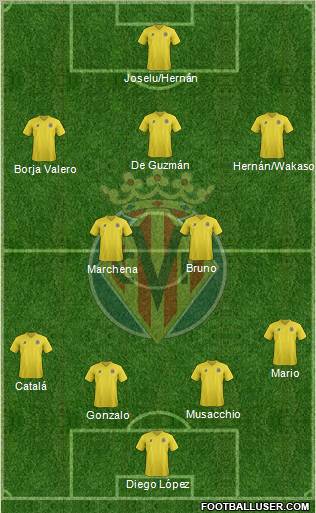 Villarreal C.F., S.A.D. Formation 2011