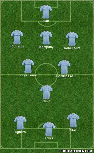 Manchester City Formation 2011