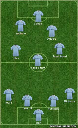 Manchester City Formation 2011