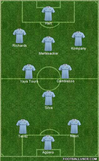 Manchester City Formation 2011