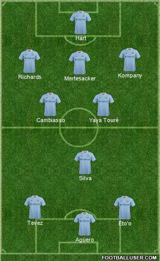 Manchester City Formation 2011