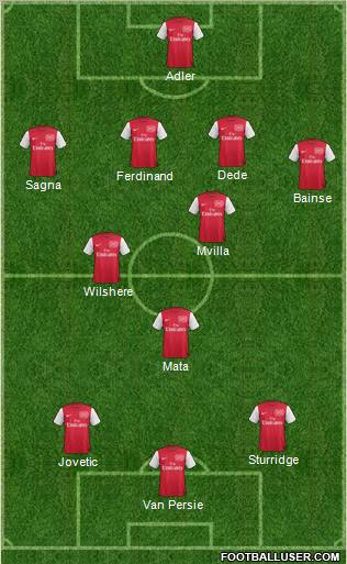 Arsenal Formation 2011