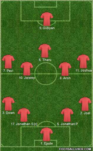 Dream Team Formation 2011