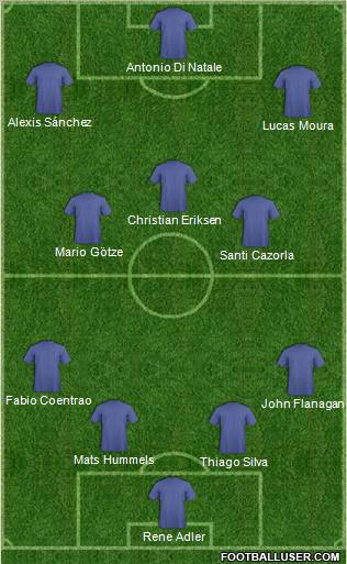 Dream Team Formation 2011