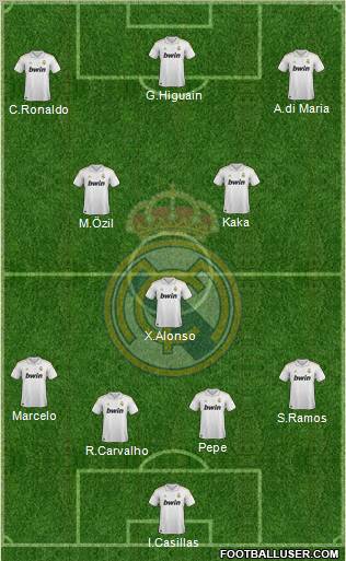 Real Madrid C.F. Formation 2011