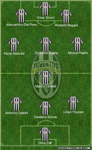 Juventus Formation 2011