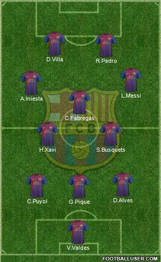 F.C. Barcelona Formation 2011