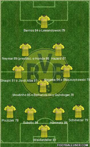 Borussia Dortmund Formation 2011