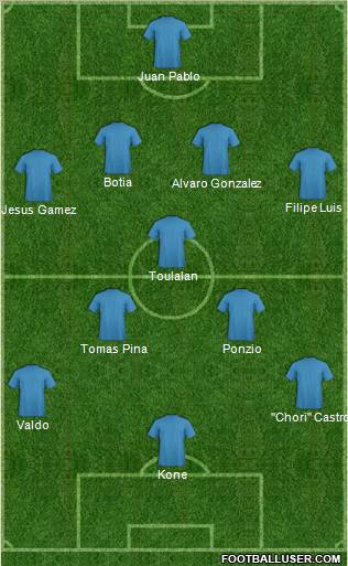 Football Manager Team Formation 2011