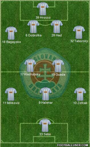 SK Slovan Bratislava