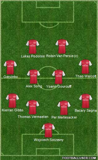 Arsenal Formation 2011