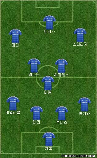Chelsea Formation 2011