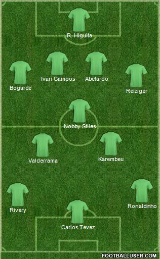 Dream Team Formation 2011