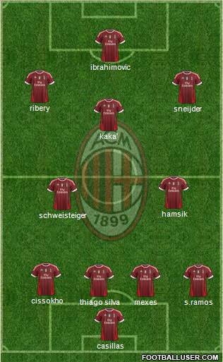 A.C. Milan Formation 2011