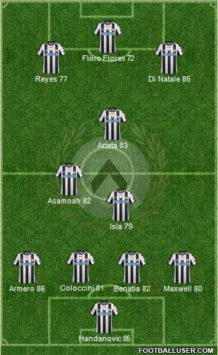 Udinese Formation 2011