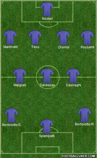 Dream Team Formation 2011