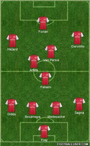 Arsenal Formation 2011