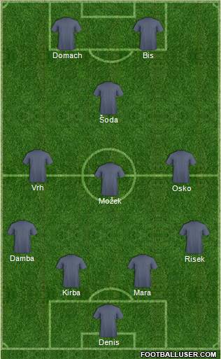 Champions League Team Formation 2011
