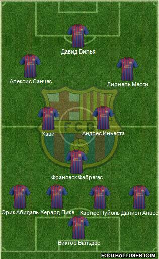 F.C. Barcelona Formation 2011