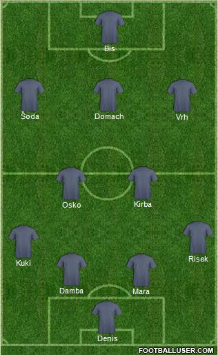 Champions League Team Formation 2011