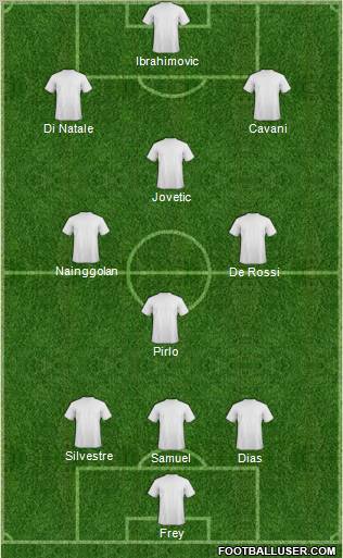 Champions League Team Formation 2011