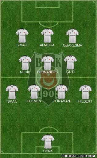 Besiktas JK Formation 2011