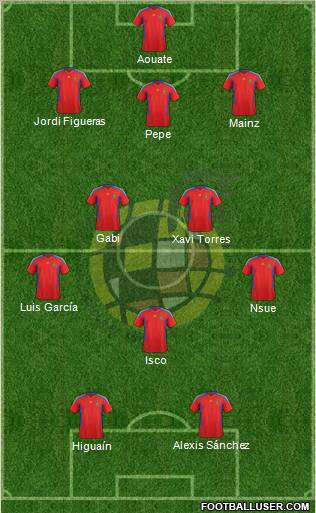 Spain Formation 2011
