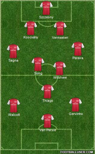 Arsenal Formation 2011