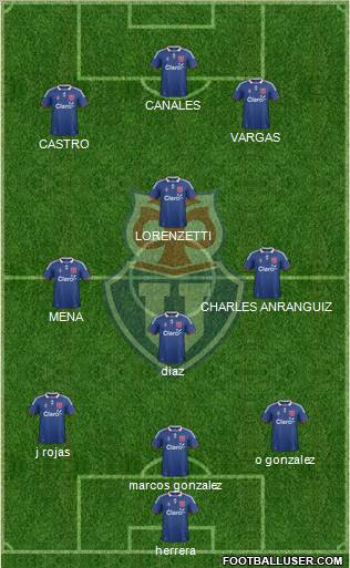 CF Universidad de Chile Formation 2011