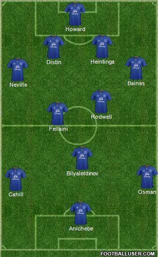 Everton Formation 2011