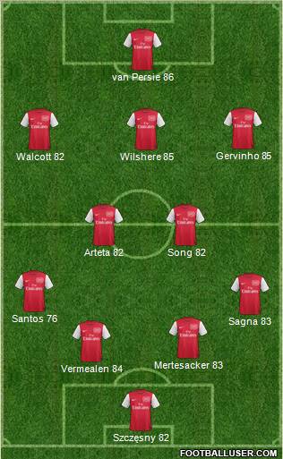 Arsenal Formation 2011