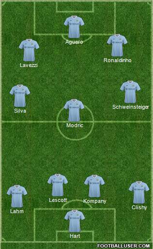 Manchester City Formation 2011