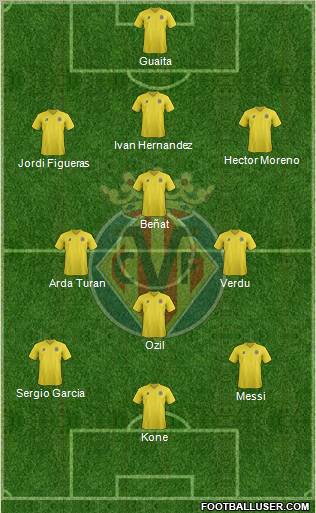 Villarreal C.F., S.A.D. Formation 2011
