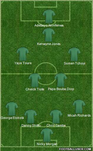 Dream Team Formation 2011