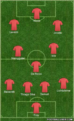 Dream Team Formation 2011