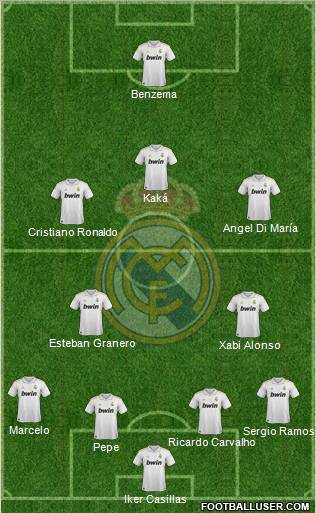 Real Madrid C.F. Formation 2011