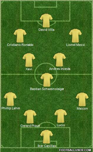 Championship Manager Team Formation 2011