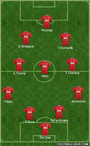 Manchester United Formation 2011
