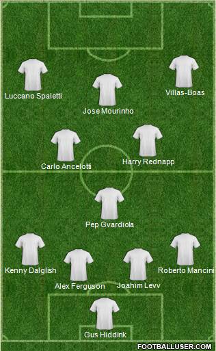 Championship Manager Team Formation 2011