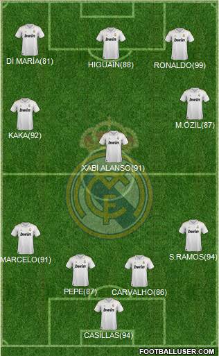 Real Madrid C.F. Formation 2011