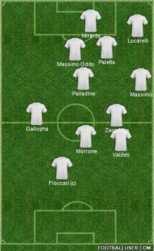 Champions League Team Formation 2011