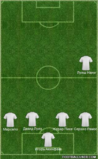 Dream Team Formation 2011