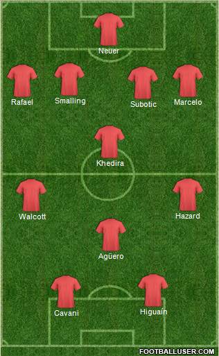 Champions League Team Formation 2011